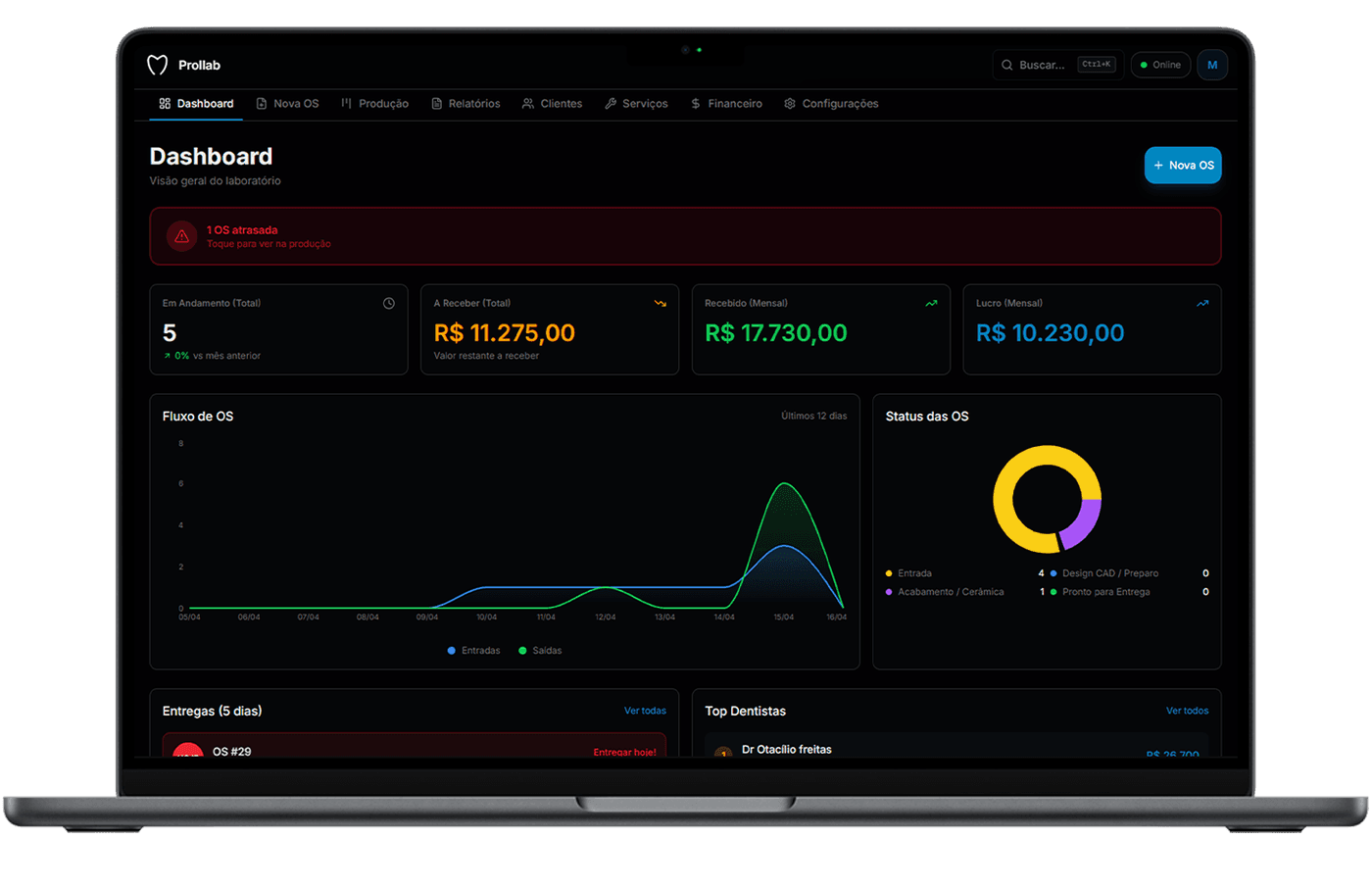 Sistema para Laboratório de Prótese - Prollab