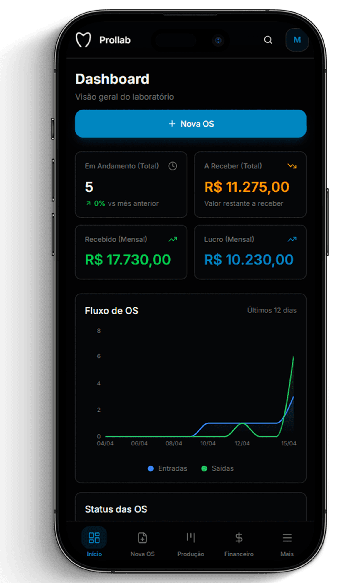 Prollab no iPhone - Acesse de qualquer lugar